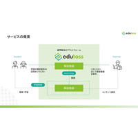 中高生向けオンライン質問サービスedutoss...事前登録に特典 画像