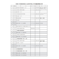 【高校受験2023】秋田県公立高、新制度導入…1次募集検査3/7 画像