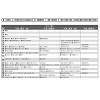 【中学受験2023】首都圏模試センター「予想偏差値」10月版 画像