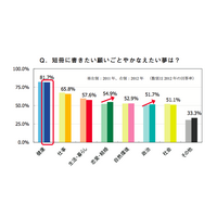 金環日食に次いで天の川も…七夕調査で7割以上が天の川を見たいと回答 画像