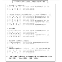 【高校受験2023】佐賀県公立高、入学者選抜実施要項を公表 画像