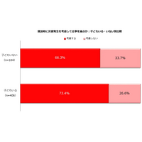 災害を想定した仕事選び、気にするポイントは？ 画像