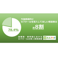 園で導入率の高いICTツール、1位は「緊急連絡」 画像