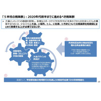 「未来のブカツ」ビジョン公表、5つの施策群を提言 画像