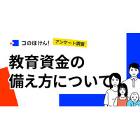 子供の教育資金「貯蓄」過半数…大学卒業まで見据えて 画像