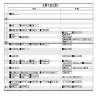 【中学受験2023】日能研「予想R4偏差値一覧」首都圏・関西・東海9月版 画像