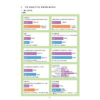 児童虐待が過去最多…内閣府「子供・若者インデックスボード」公開 画像