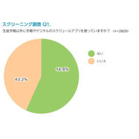 高校生が紙の手帳を使う理由…1位は「学校でのスマホ禁止」 画像