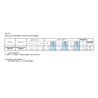 【小学校受験2023】立川国際中等附属小、海外帰国・在京外国人枠の最終応募倍率2.17倍 画像