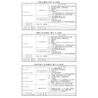 【高校受験2023】福岡県立高、入試選抜要項と学力検査のコロナ対応公表 画像