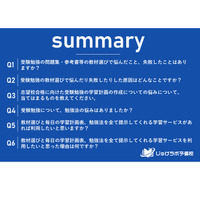 高校受験対策「教材選びで悩んだ・失敗した」65.5％ 画像