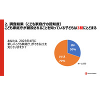 こども家庭庁の発足「知らない」子供7割…認知度向上が課題 画像