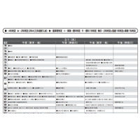 【中学受験2023】首都圏模試センター「予想偏差値」11月版 画像