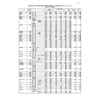 【高校受験2023】群馬県公立高、進路希望調査・倍率（10/3時点）前橋1.24倍 画像