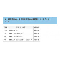 【高校受験2024】福岡県立高、特定教科の加重評価・配点16校で実施 画像