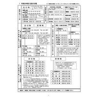 【高校受験2023】都立高募集案内…日程・実施方法等まとめ 画像