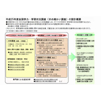 経済面を含めた教育格差も把握…2013年度全国学力テスト 画像