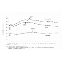 子育て世帯の約7割が「生活が苦しい」…厚労省調べ 画像