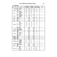 【高校受験2023】香川県公立高、全日制5,954人募集…実施細目も公表 画像