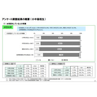 小6の14.6％「お世話をしている」千葉県ヤングケアラー調査 画像