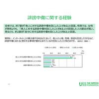 18歳意識調査「ネット上で自分への誹謗中傷を目撃」19.5％ 画像