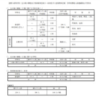 【高校受験2023】大阪府公立高の募集定員、島本・泉鳥取等で学級減 画像