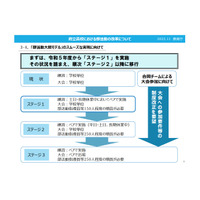 高校の部活動改革案、2023年度より近隣校をペアに…大阪府 画像