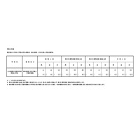 【小学校受験2023】立川国際中等附属小、海外帰国・在京外国人枠12人合格 画像