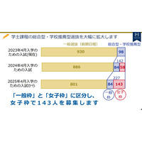 【大学受験2024】東工大、総合型・推薦型選抜で女子枠導入 画像