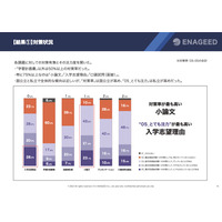 教員6割、総合型選抜「志望理由＆小論文」に困る…エナジード調査 画像