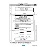 【大学受験2024】大学・学部の新設、入試変更点…河合塾 画像