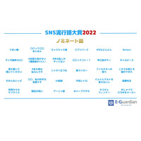 冨樫先生・平成レトロ…SNS流行語大賞2022ノミネート発表 画像