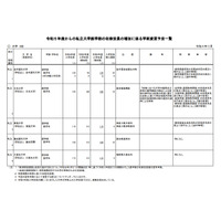 【大学受験2023】私大医学部、岩手医科大学等5校で定員増 画像