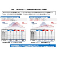 【大学入学共通テスト2025】得点調整に新基準導入を提言、2/7まで意見募集 画像