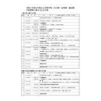 【高校受験2023】石川県公立高、募集要綱公表…学力検査3/7-8 画像