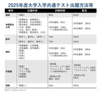 【大学入学共通テスト2025】新課程の出題方針・変更点…Y-SAPIX 画像