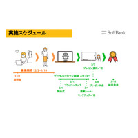 ソフトバンク、東大生対象「データハッカソン」AI人材育成 画像