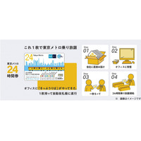 「東京メトロ24時間券」Amazon発売…初のオンライン通年販売 画像