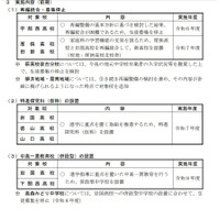 山口県立高校の再編、宇部西の募集停止等を計画 画像