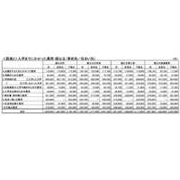 受験-入学までの費用、最高で324万…全国大学生協連調査 画像