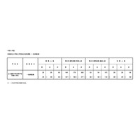 【小学校受験2023】立川国際中等附属小、一般枠合格58人 画像