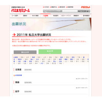 代ゼミ、2011年「私立大学出願状況」公開 画像