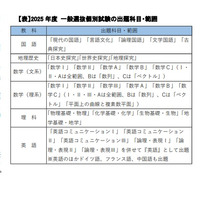 【大学受験2025】京都大、新教育課程対応…河合塾 画像