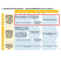 多子世帯・理工農系学生、給付型奨学金等の支援拡充へ 画像