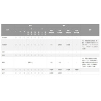 【大学受験2023】国公立大医学部「二次試験の数学・理科の出題範囲」 画像