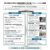 改修が必要な大学は全体の約4割…文科省まとめ 画像