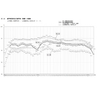 【高校受験2023】愛知県公立高、希望倍率（12/5現在）瑞陵4.50倍 画像