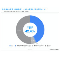 学年が上がるにつれ「年賀状」離れ…7割が10枚以下 画像