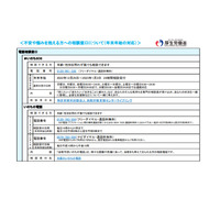 【年末年始】不安悩み相談、電話やSNSで対応 画像