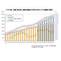 学童保育の待機児童1万5,180人、3年ぶり増加 画像